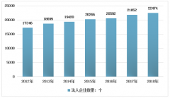 2018年全國供銷合作社企業(yè)、人員數(shù)量和結(jié)構(gòu)分析[圖]