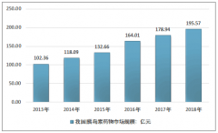 2018年中國(guó)胰島素分類、市場(chǎng)規(guī)模以及行業(yè)競(jìng)爭(zhēng)格局分析[圖]