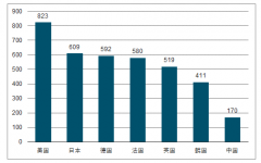 2019年1-6月中國(guó)汽車行業(yè)發(fā)展概況、行業(yè)市場(chǎng)格局及行業(yè)未來(lái)發(fā)展趨勢(shì)分析[圖]