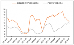 2019年中國(guó)電力對(duì)電源結(jié)構(gòu)發(fā)展趨勢(shì)：清潔能源、綜合能源及增量配電網(wǎng)改革[圖]