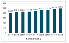 2018年全球主要國家和地區(qū)咖啡行業(yè)發(fā)展現(xiàn)狀分析[圖]