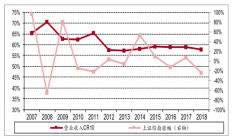 2019年上半年證券行業(yè)競爭格局、經(jīng)營業(yè)務(wù)發(fā)展、2019年中國證券行業(yè)發(fā)展現(xiàn)狀及證券行業(yè)發(fā)展趨勢分析[圖]