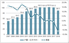 2018年中國瓷磚行業(yè)發(fā)展現(xiàn)狀及2019年中國建材行業(yè)產(chǎn)品發(fā)展趨勢分析[圖]