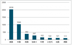 走進(jìn)人工智能新時代：行業(yè)尚屬發(fā)展早期階段，競爭格局未定，未來仍有很大空間[圖]