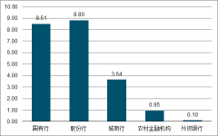 2018年中國銀行理財市場發(fā)展現(xiàn)狀、理財產(chǎn)品收益情況分析[圖]