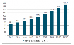 2019年中國濾波器發(fā)展趨勢：濾波器在射頻前端器件中占最大份額，5G帶動濾波器市場成長[圖]