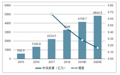 2019年中國(guó)信息流廣告行業(yè)瀏覽場(chǎng)景、平臺(tái)投放、垂直領(lǐng)域分布及信息流廣告發(fā)展趨勢(shì)分析[圖]