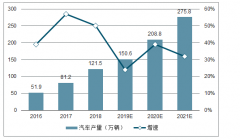 2028年鋰行業(yè)市場(chǎng)規(guī)模將超過100萬噸的LCE，未來十年是鋰行業(yè)高速發(fā)展的黃金十年[圖]