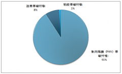 2018年中國(guó)碳纖維市場(chǎng)供需、碳纖維企業(yè)生產(chǎn)能力情況分析[圖]