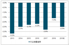 2018年中國(guó)電子煙行業(yè)速覽及中國(guó)電子煙市場(chǎng)現(xiàn)狀分析[圖]