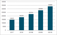 預(yù)計(jì)2021年中國(guó)婚慶行業(yè)市場(chǎng)規(guī)模有望突破33000億元，個(gè)性化定制受寵[圖]