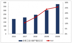 2019年全球及中國(guó)工業(yè)大麻行業(yè)市場(chǎng)政策、市場(chǎng)發(fā)展概況及市場(chǎng)發(fā)展前景分析[圖]