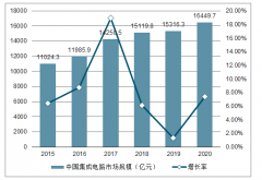 2019年中國(guó)集成電路行業(yè)市場(chǎng)規(guī)模分析及未來發(fā)展趨勢(shì)預(yù)測(cè)[圖]