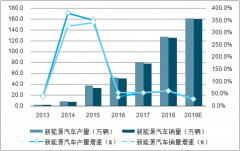 2019年上半年中國(guó)充電樁行業(yè)發(fā)展規(guī)模分析，充電樁總量已超百萬臺(tái)，具備可觀的運(yùn)營(yíng)空間[圖]