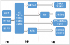 2018年中國鈷行業(yè)消費結(jié)構(gòu)及未來發(fā)展趨勢分析，預計2021年完成從供給端到消費端轉(zhuǎn)移[圖]