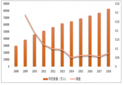 2018年中國社交電商行業(yè)發(fā)展現(xiàn)狀及2020年行業(yè)發(fā)展趨勢預測[圖]