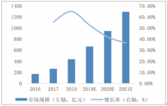 2018年云計算行業(yè)發(fā)展現(xiàn)狀、競爭格局及行業(yè)壁壘分析[圖]