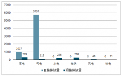 中國核電行業(yè)發(fā)展優(yōu)勢、2019-2020年全社會用電量預測及2030年核電裝機規(guī)模預測[圖]