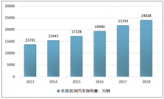 2018年中國ETC行業(yè)發(fā)展現(xiàn)狀、規(guī)模及其發(fā)展前景分析［圖］