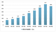 2018年中國搏擊市場規(guī)模及價格走勢分析[圖]