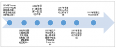 2019年1-9月中國(guó)燃料電池產(chǎn)業(yè)發(fā)展現(xiàn)狀及趨勢(shì)分析[圖]