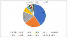 2018年中國(guó)焦煤儲(chǔ)量、產(chǎn)量及價(jià)格走勢(shì)分析[圖]