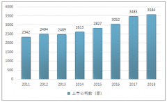 2018年中國(guó)股票市場(chǎng)成交金額901739億元，總成交股數(shù)為82037億股[圖]