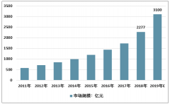 2019年中國(guó)在線 K12教育行業(yè)發(fā)展現(xiàn)狀 重點(diǎn)企業(yè)對(duì)比分析[圖]