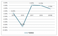 2018年煤炭行業(yè)去產(chǎn)能情況、2019年中國(guó)煤炭行業(yè)產(chǎn)量趨勢(shì)及煤炭運(yùn)輸線路現(xiàn)狀開發(fā)分析[圖]