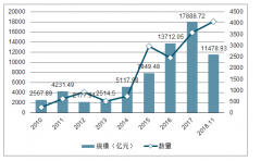 2019年中國光學(xué)鏡頭行業(yè)：智能手機(jī)攝像頭鏡頭、玻塑混合鏡頭及車載鏡頭發(fā)展趨勢分析[圖]