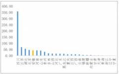 2018年徽酒市場規(guī)模及競爭格局分析，各品牌強(qiáng)勢價(jià)格帶劃分明晰[圖]