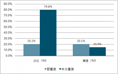 2018年中國童裝行業(yè)市場規(guī)模及發(fā)展因素分析，童裝增速遠(yuǎn)高服裝行業(yè)整體[圖]