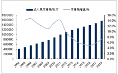 2018年中國休閑裝行業(yè)發(fā)展現(xiàn)狀及競爭格局分析，本土休閑裝品牌處于品牌調(diào)整升級階段[圖]