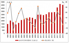 預(yù)計(jì)2023年中國(guó)半導(dǎo)體自給率將達(dá)到23%，中國(guó)半導(dǎo)體市場(chǎng)進(jìn)口替代存在較大市場(chǎng)空間[圖]