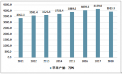 2018年中國(guó)蘋果產(chǎn)量達(dá)1366.7萬(wàn)噸，價(jià)格因素成為影響蘋果市場(chǎng)發(fā)展主要原因［圖］