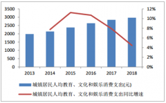 2018年中國(guó)文具行業(yè)發(fā)展因素分析：消費(fèi)能力、消費(fèi)人群、教育投入三引擎助力文具行業(yè)發(fā)展[圖]