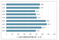 2019年中國(guó)珠寶行業(yè)市場(chǎng)空間廣闊，行業(yè)整合、多元化消費(fèi)趨勢(shì)明顯[圖]