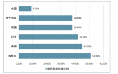 2019年中國(guó)消費(fèi)品類遷移和業(yè)態(tài)變化、人口結(jié)構(gòu)對(duì)消費(fèi)理念的沖擊及城鄉(xiāng)居民消費(fèi)呈現(xiàn)出一些發(fā)展新趨勢(shì)分析[圖]