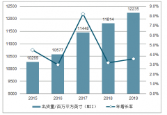 2019年全球及中國半導(dǎo)體材料行業(yè)市場現(xiàn)狀及未來發(fā)展趨勢分析[圖]