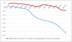 2019年中國動(dòng)物疫苗發(fā)展現(xiàn)狀、未來疫苗市場發(fā)展趨勢：非洲豬瘟疫情加大動(dòng)物疫苗滲透率[圖]