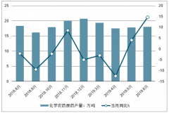 2019年上半年中國農(nóng)藥產(chǎn)量、出口情況、上市公司經(jīng)營情況、產(chǎn)品價(jià)格走勢及行業(yè)發(fā)展趨勢分析[圖]