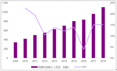 2019年中國機(jī)場行業(yè)需求、供給及一線機(jī)場未來發(fā)展趨勢分析[圖]