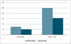 2019年3月中國乳腺癌藥品治療現(xiàn)狀及二線治療競爭發(fā)展趨勢分析[圖]