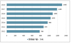 2018年中國聚氨酯行業(yè)產(chǎn)銷規(guī)模增長迅速、2019年上半年聚氨酯產(chǎn)品價(jià)格下跌，行業(yè)盈利下滑，未來2年內(nèi)價(jià)格有進(jìn)一步下降的可能[圖]