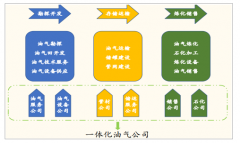 2018年中國油服行業(yè)發(fā)展概況及油服行業(yè)營收情況分析[圖]