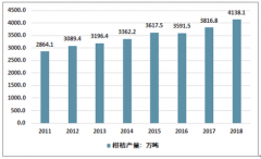 2018年中國柑桔產量達4138.1萬噸，已成為我國栽培面積和產量最高的水果［圖］