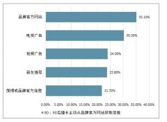 2019年中國不同年代消費者的消費習慣差異大,理性消費當道,消費強大國內市場正在形成[圖]