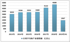 2018年全球DRAM存儲器行業(yè)現狀及趨勢分析[圖]