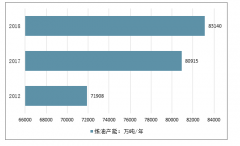 全球及中國煉油行業(yè)現狀及趨勢：全球三大煉油增量煉油產能主要來自于亞太，中國煉油能力結構性過剩趨重，預計2019年過剩能力達到1.2億噸/年[圖]