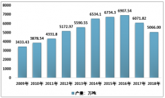 2018年中國精制食用植物油分類、產(chǎn)量區(qū)域分布、集中度分析以及2019年銷量、產(chǎn)銷率情況統(tǒng)計[圖]